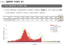 독감에 감기·코로나까지…환자 몰리는데 약국직원도 결근