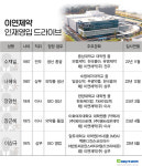 이연제약, 잇단 인재 영입…3천억 충주공장 극대화