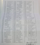 품목도매, 약국 대상 백마진 영업...품목당 10~30%