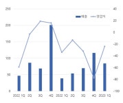 동아 바이오 자회사 하반기 美·유럽 시밀러 실사 예정