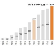 FDA 신약의 잠재력...SK바팜 뇌전증신약 7천억 확보
