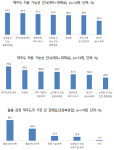 제주 돌봄사업, 신뢰할만한 공공의료원 가장 필요