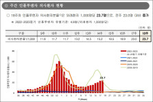 콜록 기침감기 유행에 약국 진해거담제 판매 늘어