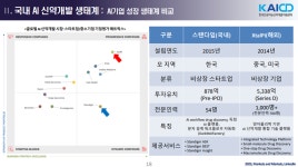 AI 신약 글로벌과 투자·인력 격차 커...지원 확대해야