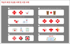 간판 바꾸라고?...적십자 표장 사용금지에 약국 혼란