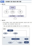 정부, 미지정 희귀질환 재심의 기간 3→1년 추진