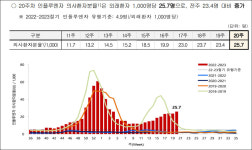 독감은 늘었는데…2주 연속 약국 조제·판매지표 주춤