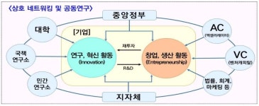 바이오클러스터 구축·세제혜택 추진에 제약계  기대감↑