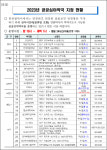 인천 공공심야약국, 작년 13곳→올해 27곳으로