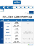 전문경영인 체제 극대화…휴온스그룹 맞춤형 인사