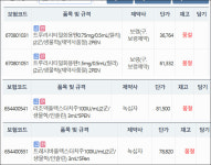 대형약국은 비축, 소형약국은 품절...인슐린 불균형 심화