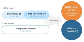 200억 투자 유치 이노엔 협력사 아이엠 어떤 회사