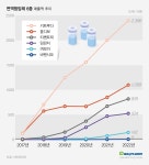 연 200억 확보 바벤시오…재정소요 적다는 공단, 왜?