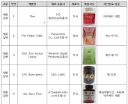 전문약·향정약 성분 체중감량 해외직구 58성분 차단