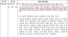 아침 8시에 차등수가 반영?...PM+20 오산입에 약국 불만