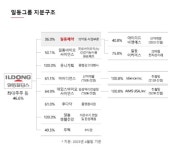 R&D 사업 홀로서기...절치부심 일동제약의 승부수