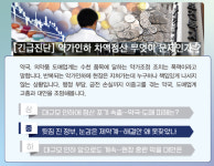 뒷짐진 정부, 눈감은 제약…반복된 씨름에 지치는 약국