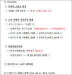 소아조제 200% 가산...달빛약국 관리료 50% 인상