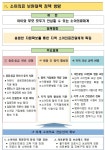 심야 6세 미만 환자, 병원·약국 보상률 100%→200%