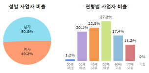 연매출 가장 높은 약국 810억...최저약국은 8700만원