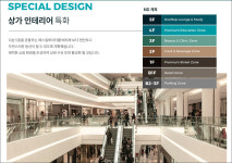 상가 1곳에 약국 8곳 입점...반포 원베일리 가보니