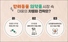 대웅, 신약 플랫폼 탑재 동물의약품 사업 승부수