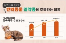 대웅, 신약 플랫폼 탑재 동물의약품 사업 승부수