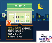 국민이 뽑는 민생 규제혁신, 공공심야약국 몇등할까?