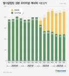 1년만에 오리지널 추월…DPP4 시장 제네릭 침투 본격화