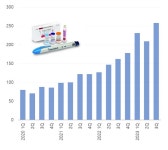 9개월 매출 700억...쑥쑥 크는 동아ST 성장호르몬