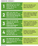 예산 받기도 힘들었던 공공심야약국 화려한 부활