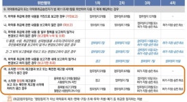 일본 마약-향정 수가 9배 차이...한국도 수가 분리하자