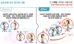 새해 달라지는 약국경영 제도·이슈 체크하세요