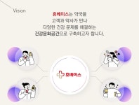 2024년 약국 트렌드는 경험경제·최적가·디토소비
