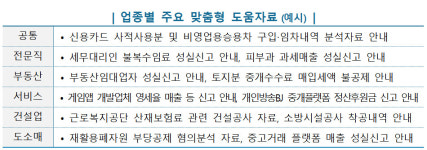 1월 부가세 신고...매입 의약품 조제·판매 분류가 핵심