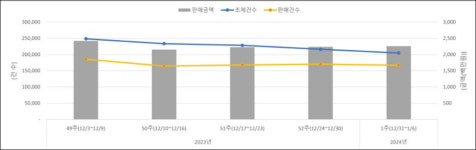 추위에 눈까지 환자가 없다...조제·매약 모두 감소