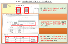 처방 잘한 병원·대체조제 약국에 뒷돈...리베이트 적발