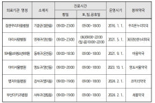 부산지역 달빛어린이병원 6곳·참여약국 6곳 운영