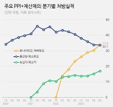 PPI+제산제 시장 활짝...라베듀오, 에소듀오 추월