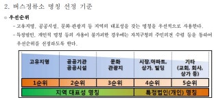 약국 붙은 버스정류장 65곳...서울시, 유상판매 추진