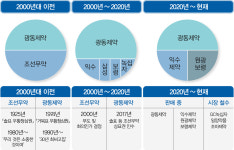 우황청심원 시장 변화의 바람…익수제약 급부상