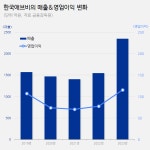 한국애브비, 작년 매출 52% 확대…엘러간 합병 효과
