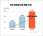 알피바이오, 골다공증약 알파칼시돌 캐시카우 제품 육성