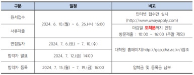 차의과대 임상약학대학원, 이달 10일부터 후기모집