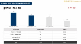 약사 자녀도 챙겨먹는 키성장 건기식…뭐가 다를까