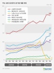 키 크는 주사 성장호르몬제 과대광고 병원·약국 점검