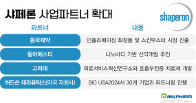파트너 확대·캐시카우 신사업 추진…샤페론의 승부수