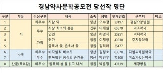 경남도약 문학공모전 오수정·김정호·박윤정 약사 최우수상