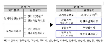 심평원 강원·제주본부 신설…지역약국 청구도 변화