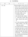 복지부 면대약국 실태조사 실무, 건강보험공단에 위탁